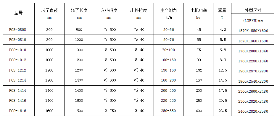 技术参数