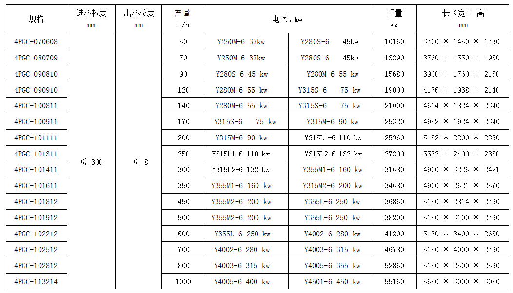 技术参数