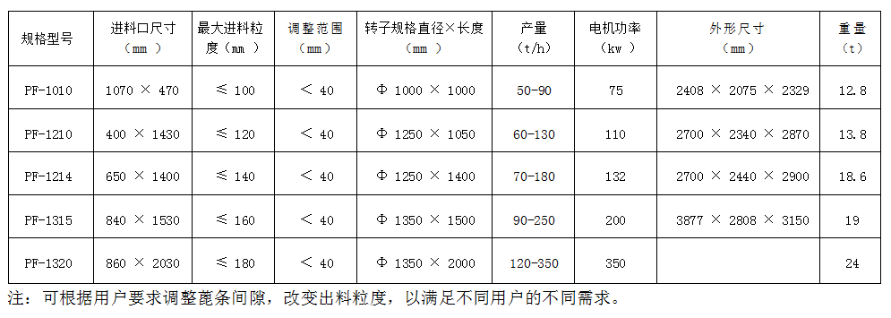 技术参数